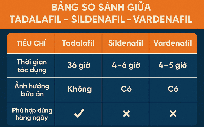 thuốc cường dương hỗ trợ cương cứng lâu tadalafil 5mg
